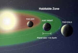 Ακόμα κι αν ανακαλυφθεί ένας “γήινος” εξωπλανήτης, θεωρείται αυτόματα και κατοικήσιμος;