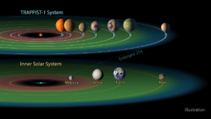 Το τηλεσκόπιο James Webb Μετρά Τη Θερμοκρασία Του Εξωπλανήτη TRAPPIST-1b