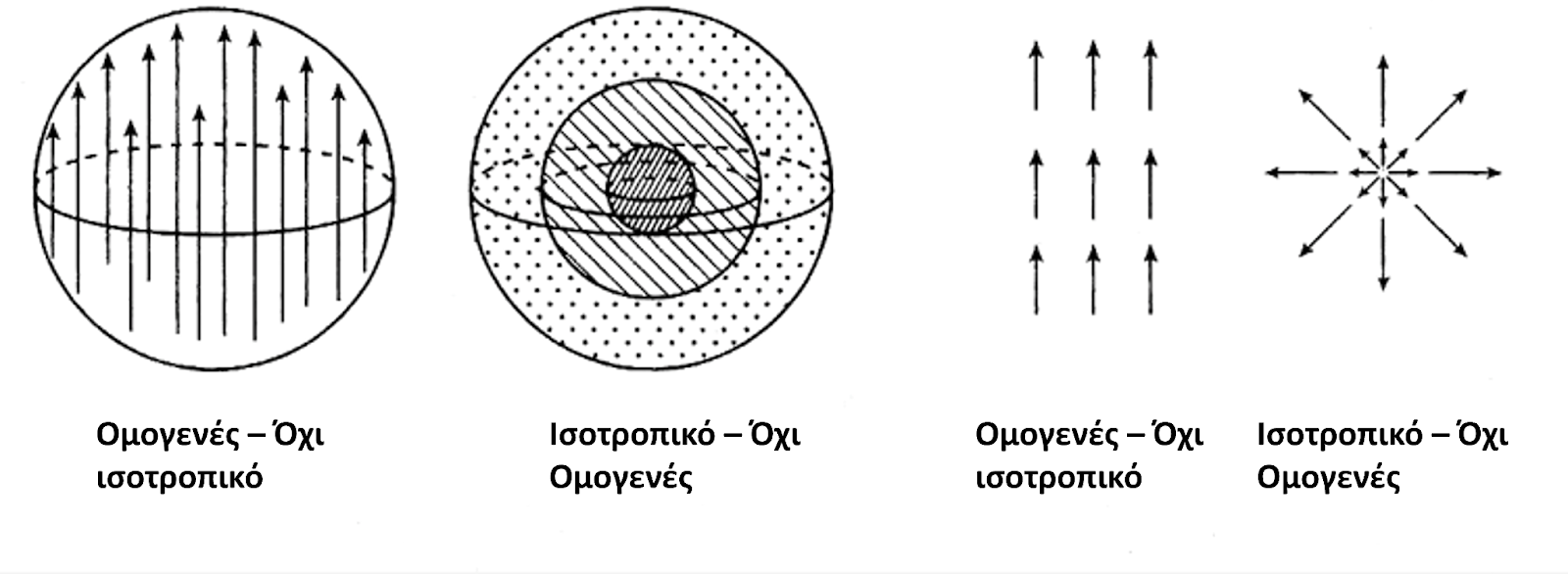 Proportion Cosmo Example Τι είναι η Κοσμολογική Αρχή; – 2' science