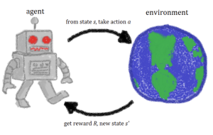 Τι είναι η ενισχυτική μάθηση (reinforcement learning);