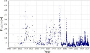 Έμμεση ένδειξη ύπαρξης βαρυτικών κυμάτων από υπερμαζικές μελανές οπές